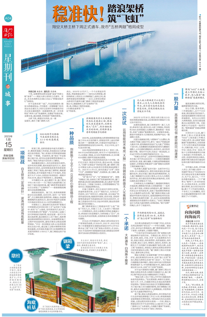 0115【工程公司】廈門(mén)日報：穩準快！踏浪架橋筑“飛虹”——翔安大橋主橋即將通車(chē) 我市“五橋兩隧”格局成型_調整大小.jpg